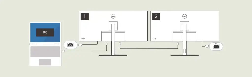 اتصال چند مانیتور با یک کابل DisplayPort