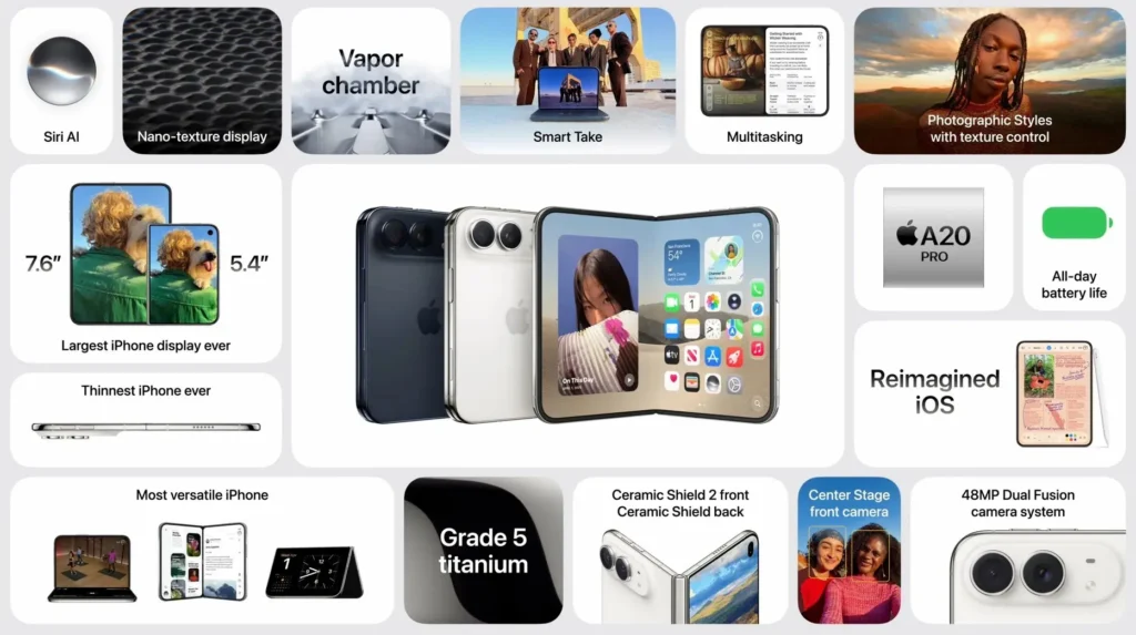 مشخصات آیفون دوئو (iPhone Duo)
